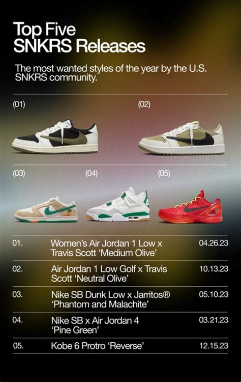 Nike Reveals Top 5 SNKRS Releases of 2023 